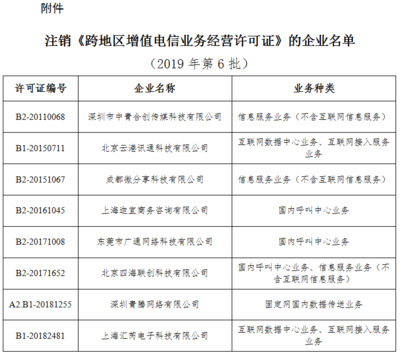 工信部擬注銷8家企業跨地區增值電信業務經營許可 行業規范與經營電信業務的警示
