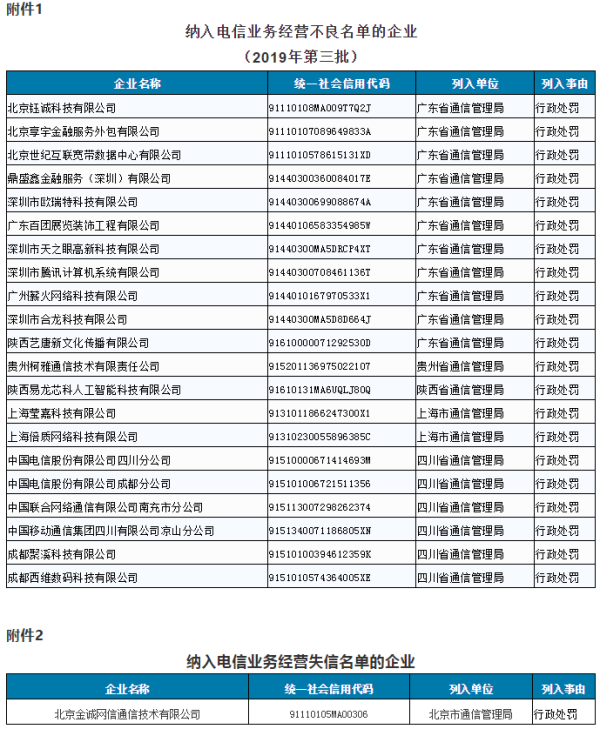騰訊、四川電信被納入電信業務經營不良名單 行業規范與經營警示