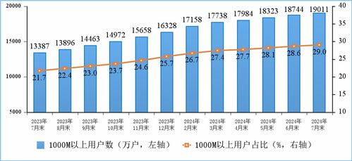 工信部 1—7月通信行業運行總體平穩，電信業務收入穩步增長